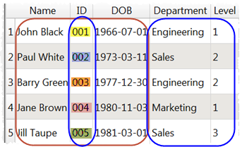 joined data example