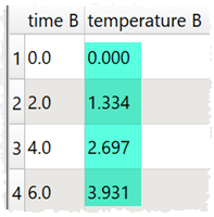 lookup example