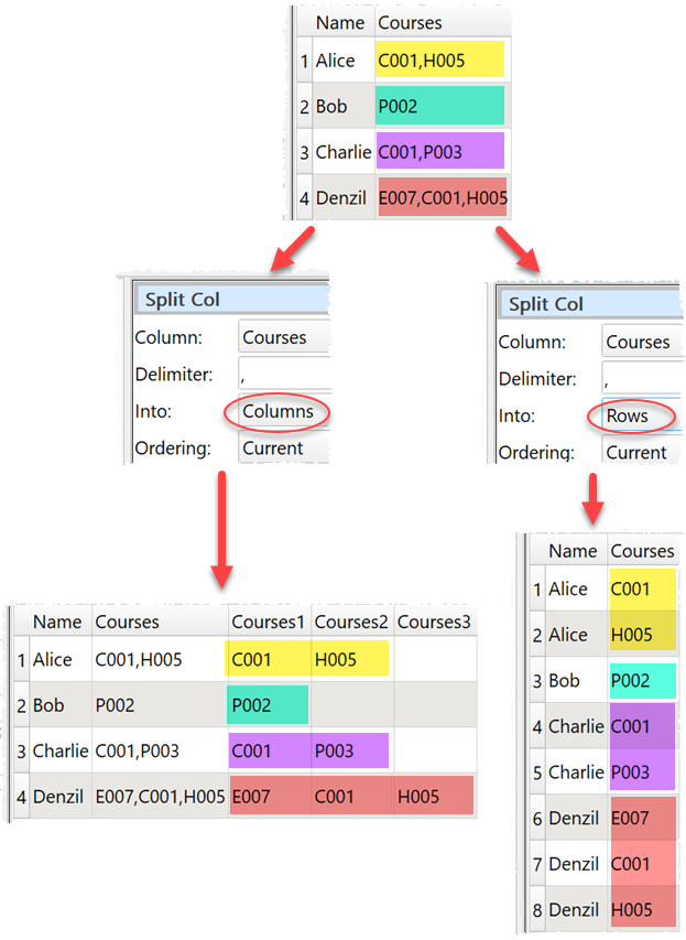 split column into columns or rows by delimiter