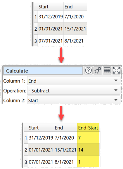Calculating the difference in days between 2 date columns example