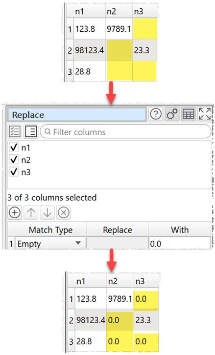 How to replace empty values in a table.