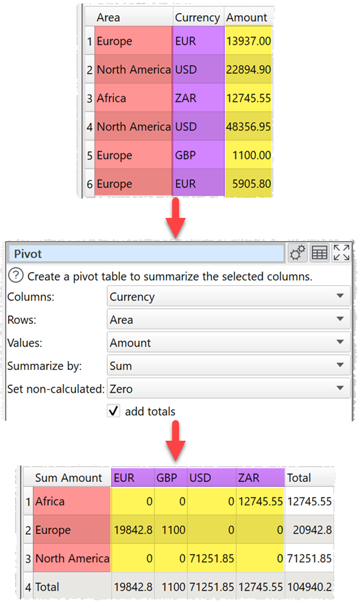 pivot table transform example