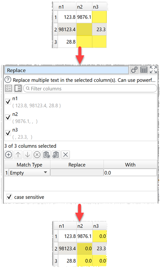 How to replace empty values in a table.