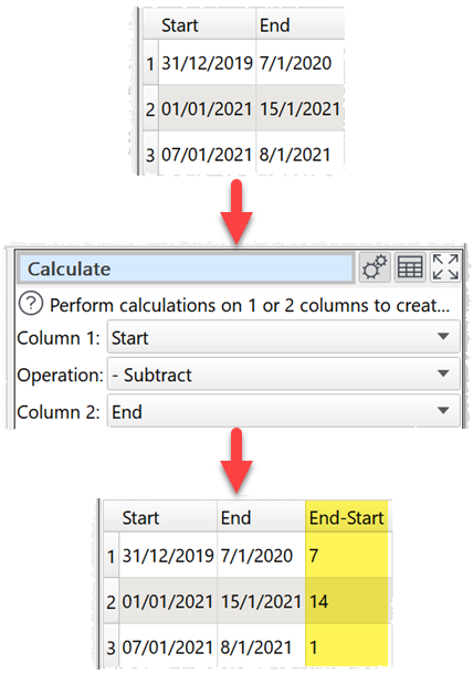 How to calculate the difference in days between 2 date columns example