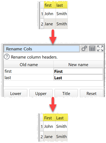 hwo to rename columns transform example