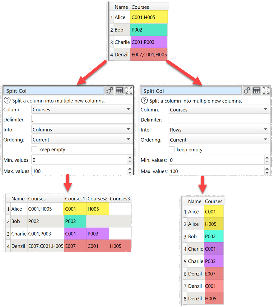 how to split column into columns or rows by delimiter example