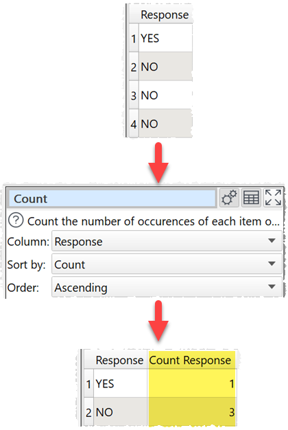 how to count unique values in a column example