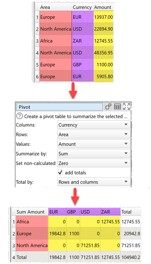 pivot table transform example