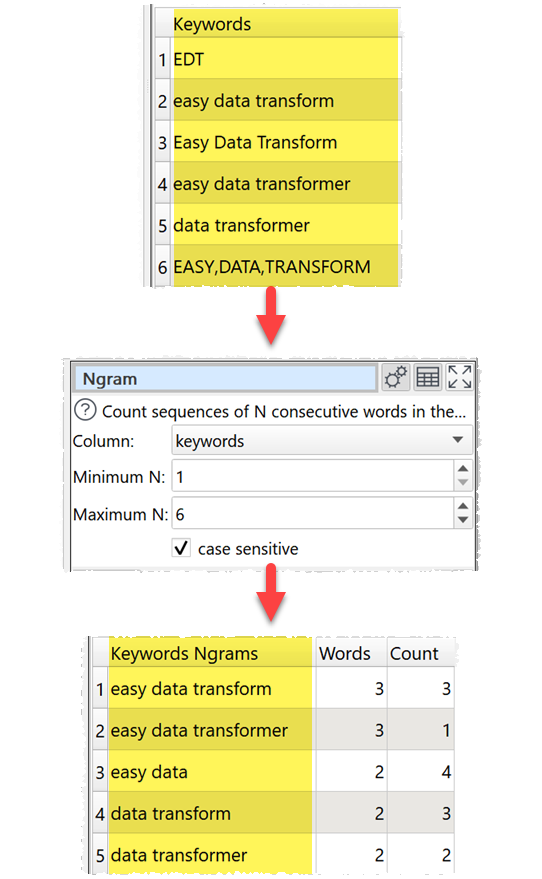 how to create ngrams