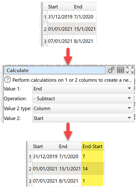 How to calculate the difference in days between 2 date columns example