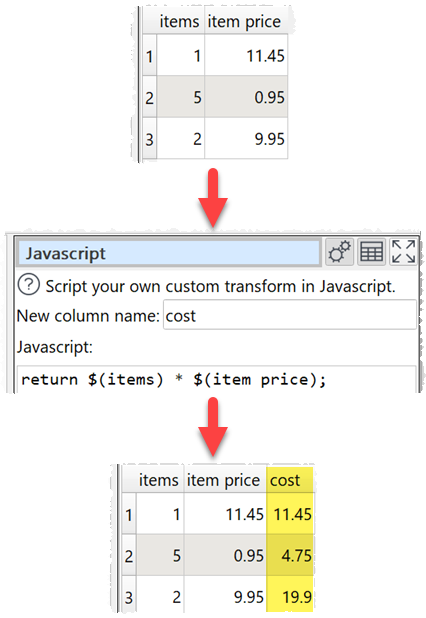 how to use Javascript for a custom transform example