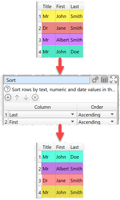 how to sort by multiple column values example