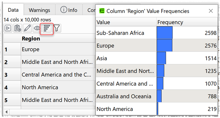 show column value frequencies