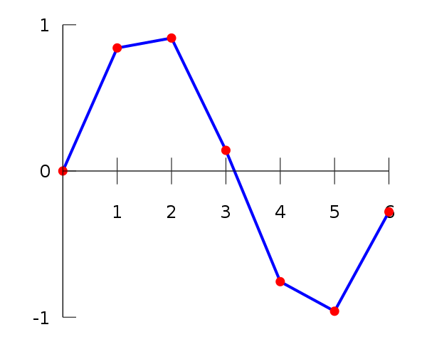 linear-interpolation