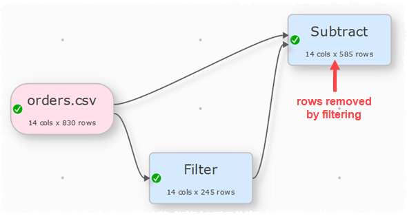 Show rows removed by filter