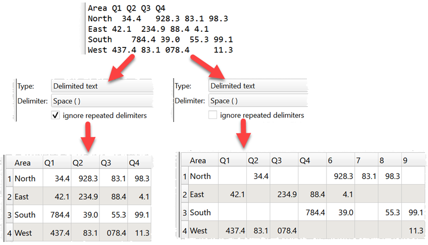 ignore-repeated-delimiters