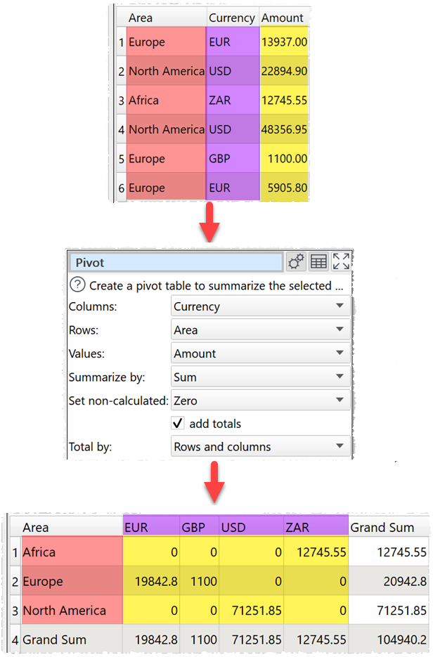 pivot table transform example