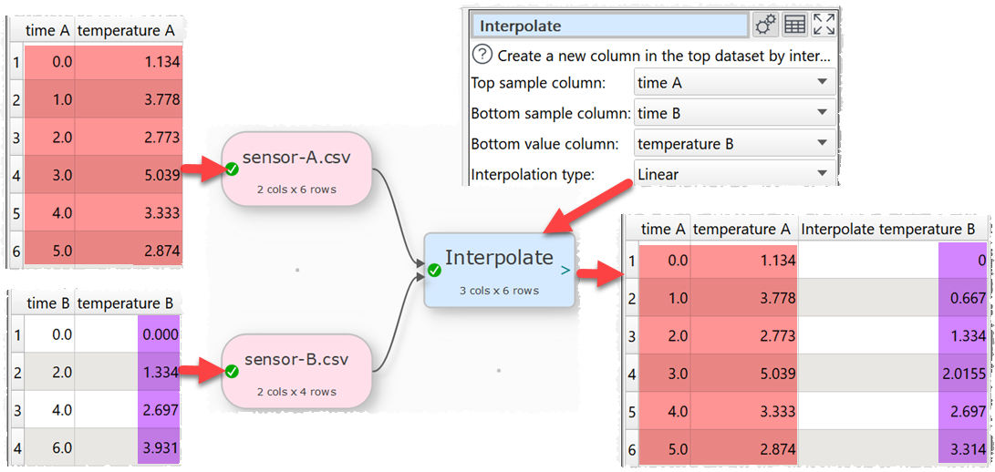 how to interpolate 2 datasets example