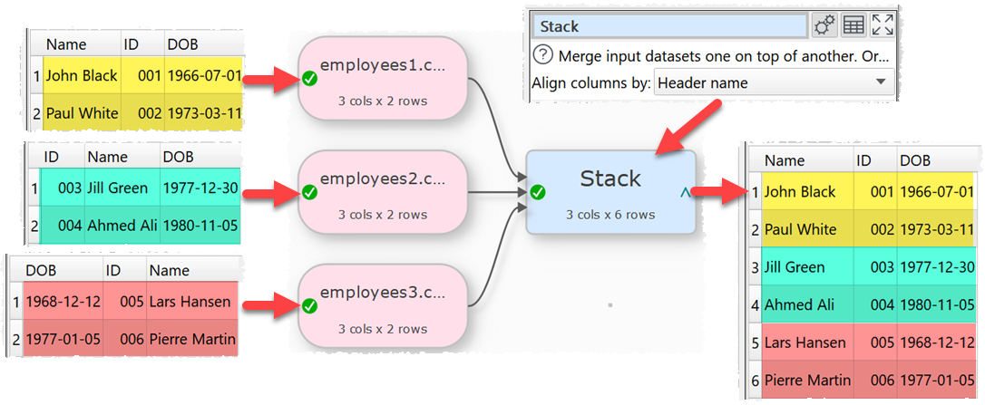 how to stack datasets by column name example