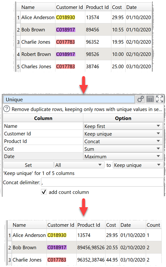 how to aggregate records by an id example