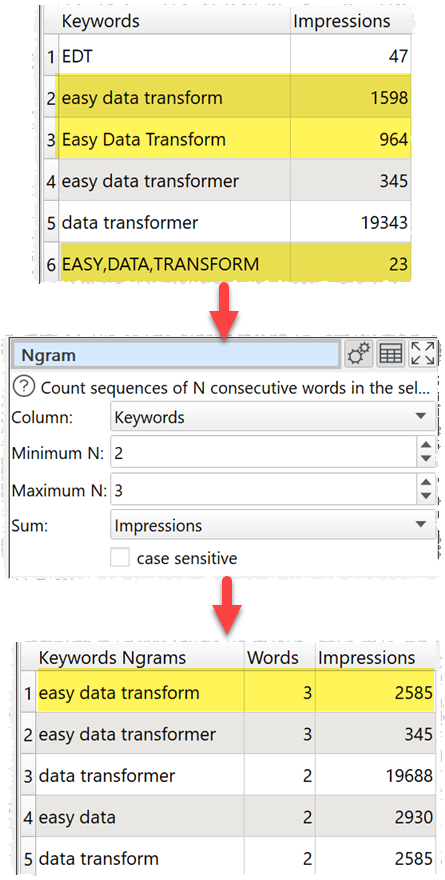 how to sum ngrams