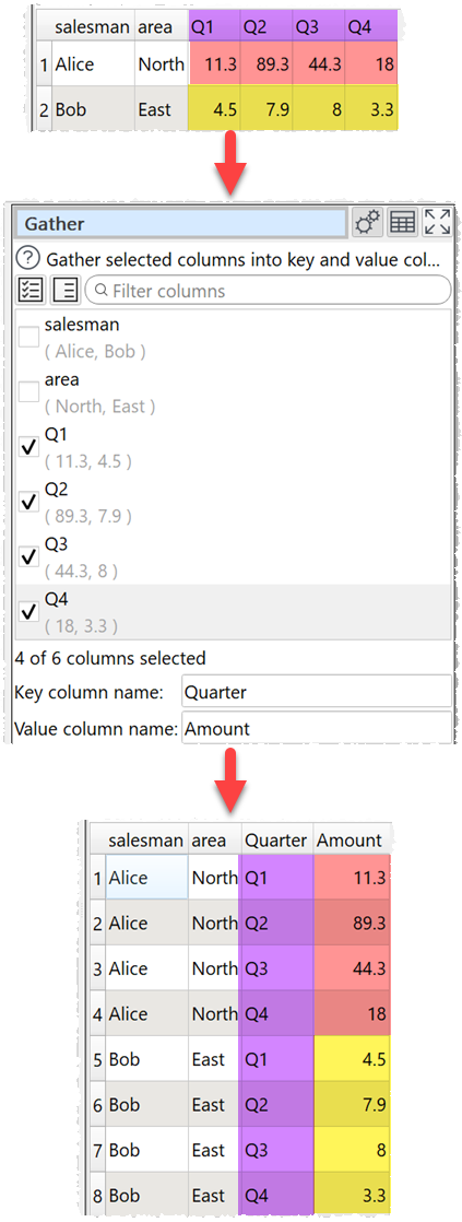 how to gather columns example