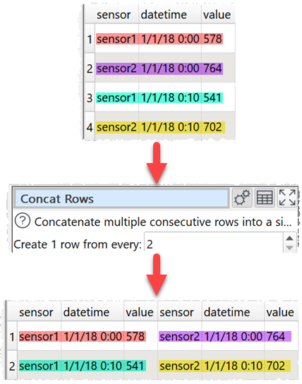 how to concatenate 2 rows example