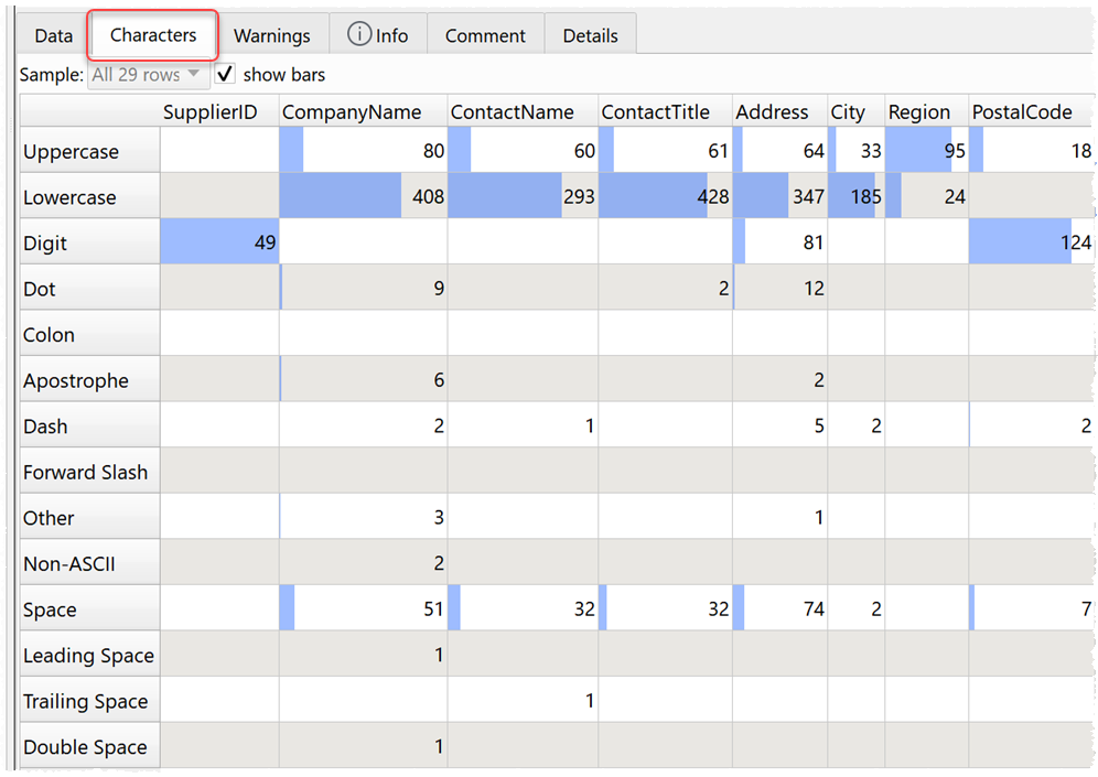 data cleaning and profiling