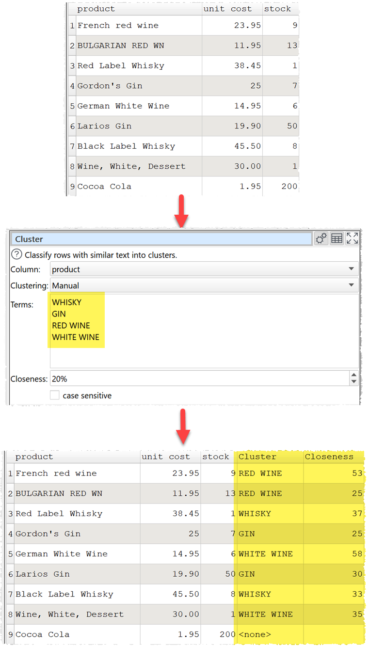 clustering products by name