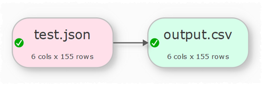 convert CSV to JSON