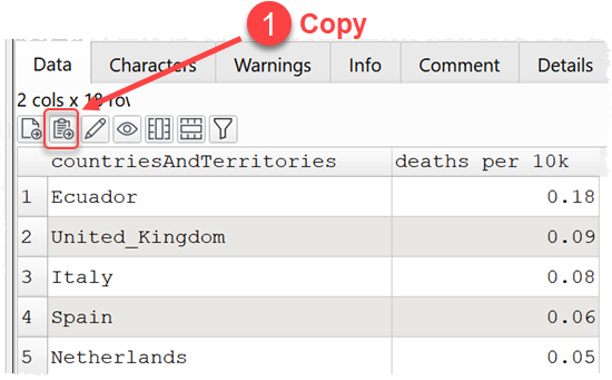 Visualize data