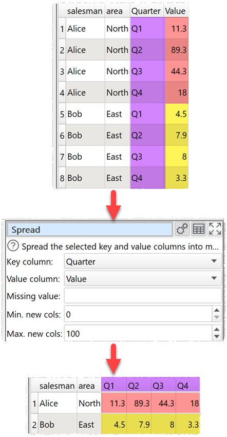 how to spread columns transform example