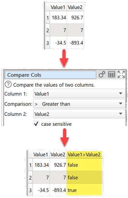how to compare 2 numerical columns example