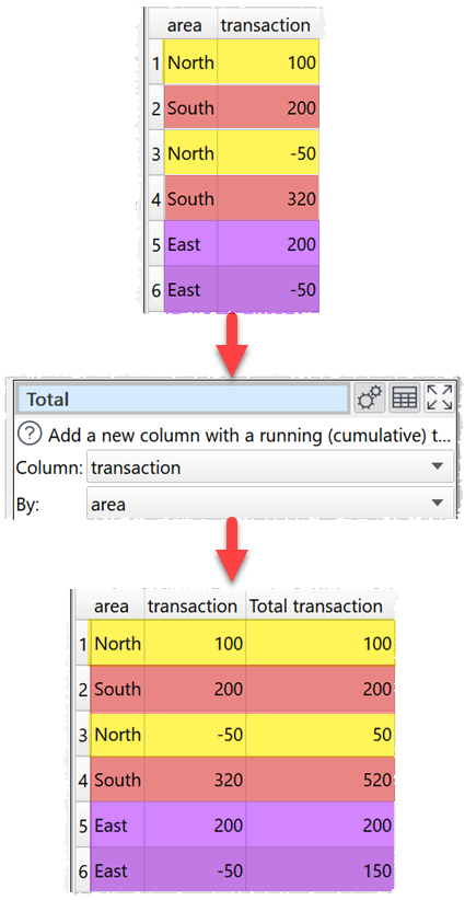 how to add a cumulative total column example