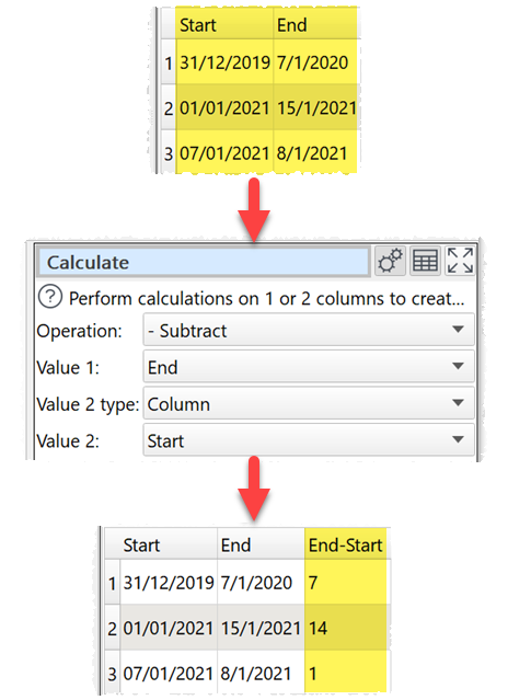 How to calculate the difference in days between 2 date columns example