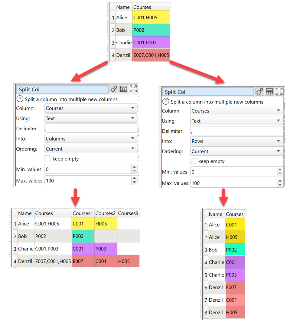 how to split column into columns or rows by delimiter example