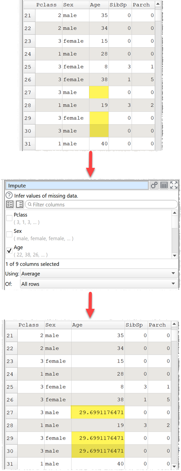 impute missing data values