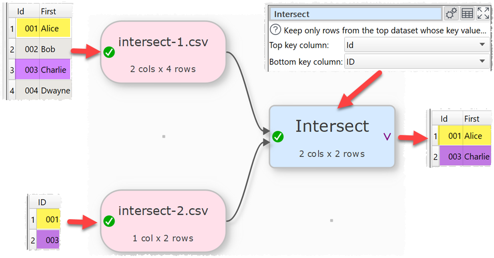 how to intersect datasets example