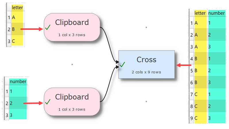 how to cross join 2 datasets example