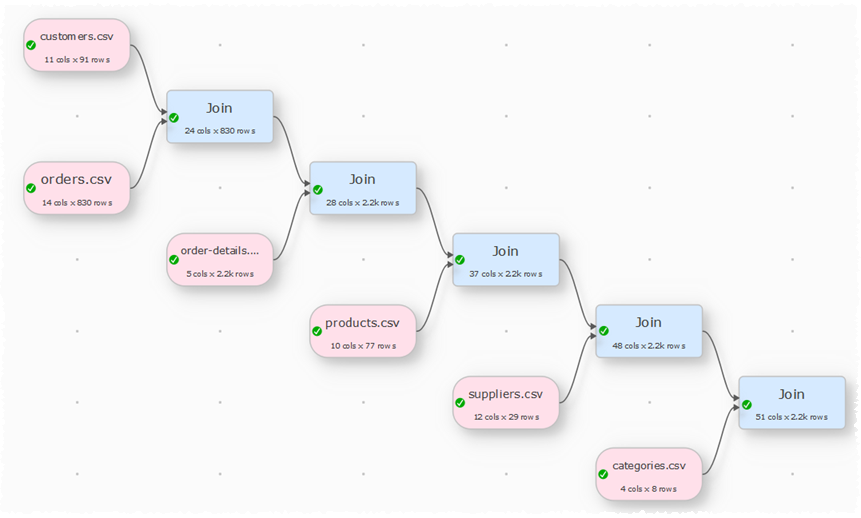 cascading join example