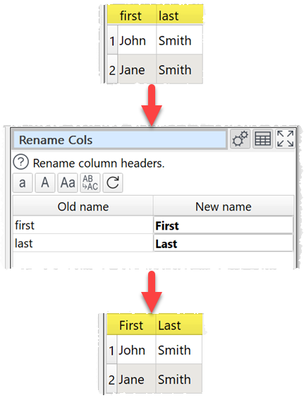 hwo to rename columns transform example