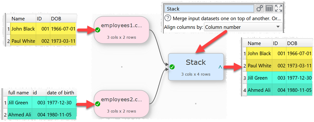 how to stack datasets by column number example