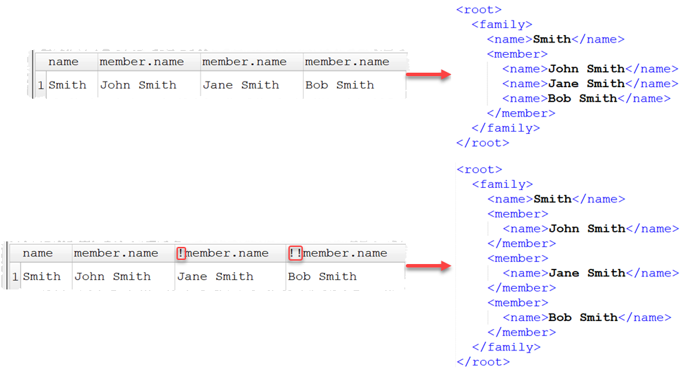 XML duplicate child tag names