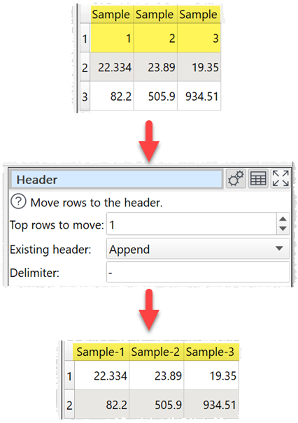 how to append the first row to the header example how to append the first row to the header example