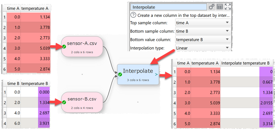how to interpolate 2 datasets example how to interpolate 2 datasets example