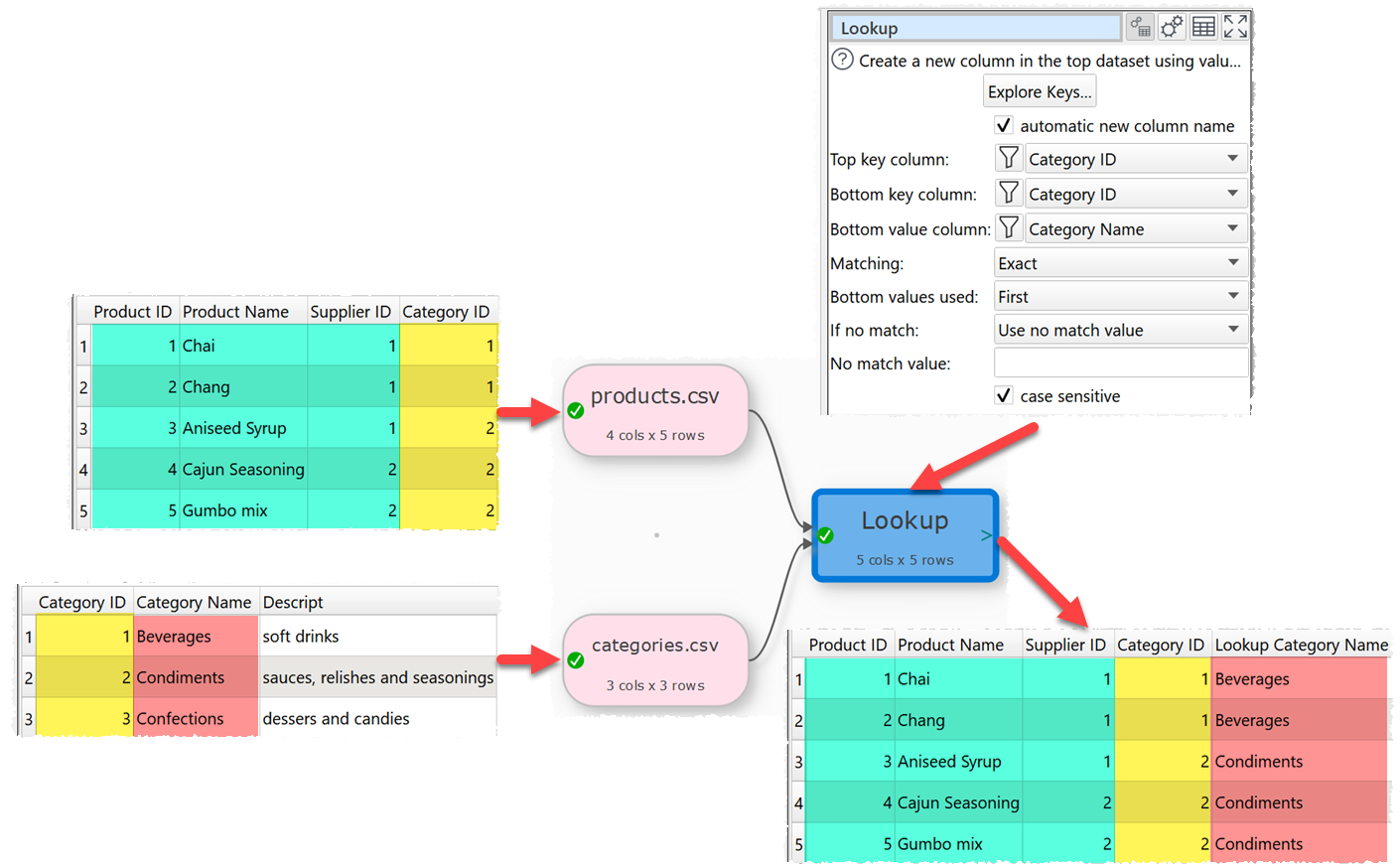 how to lookup between files example how to lookup between files example