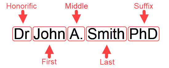 Name parts to separate into, honorific, first name, middle name, last name, suffix Name parts to separate into, honorific, first name, middle name, last name, suffix