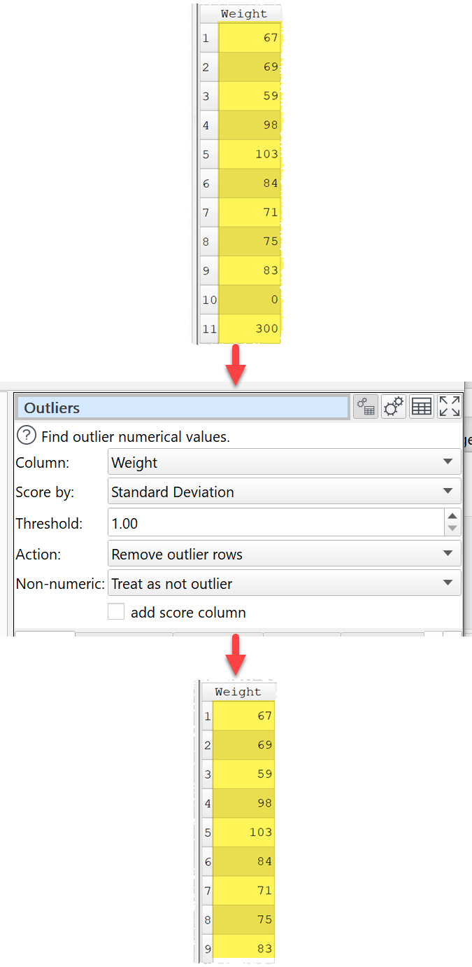 Remove outlier rows Remove outlier rows