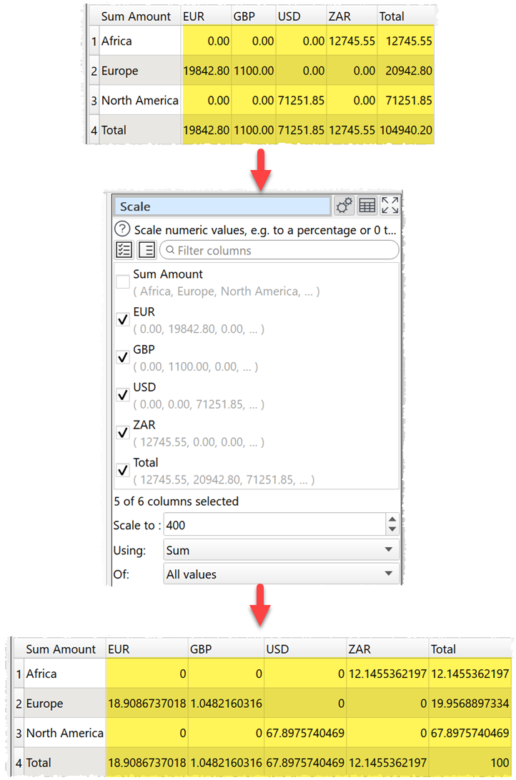 how to convert a table to percentages how to convert a table to percentages