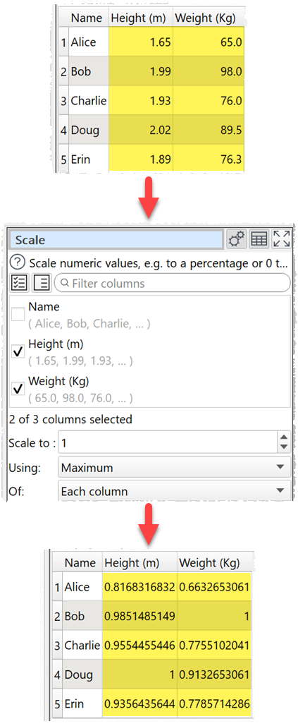 Scale by maximum coilumn value. Scale by maximum coilumn value.